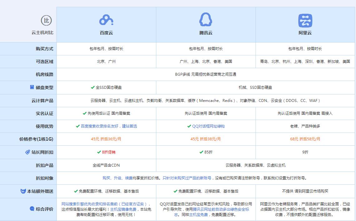 察哈尔右翼前云主机代理对比.jpg